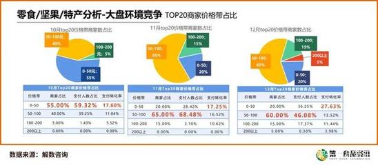 休閑零食Q4深度報告揭示行業新趨勢 食品互聯網銷售持續發力，銷售額同比增長8.07%