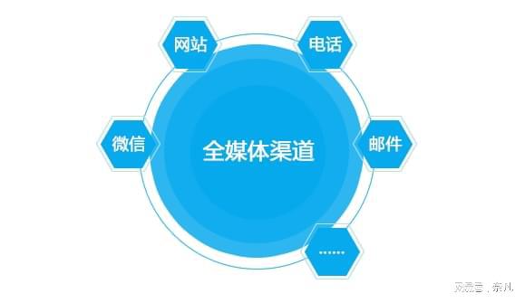 ITIL運(yùn)維管理服務(wù)組合的效果與價值